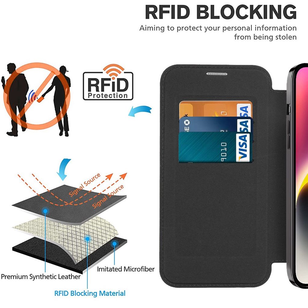 iPhone 14 Plus Plånboksfodral MagSafe RFID-blockerande – Safir