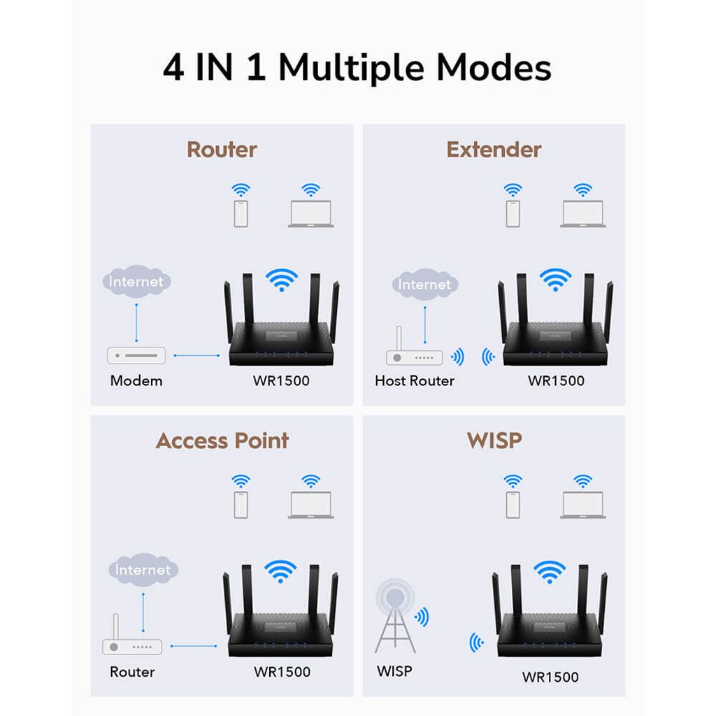 CUDY WR1500 Wi-Fi Router AX1500 Gigabit Mesh – Svart