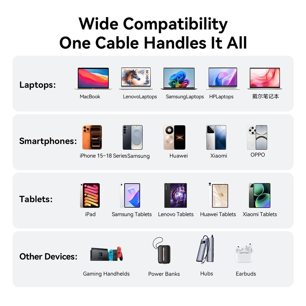 Joyroom AC40 USB-C Snabbladdning & datakabel 140W 480mbps, 2m – Vit