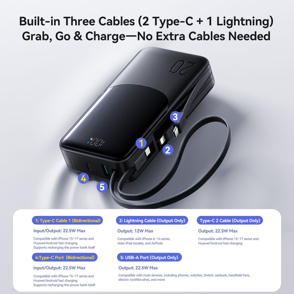 Joyroom JR-PC2 Powerbank 20000mAh met ingebouwde USB-C/Lightning-kabels – Zwart