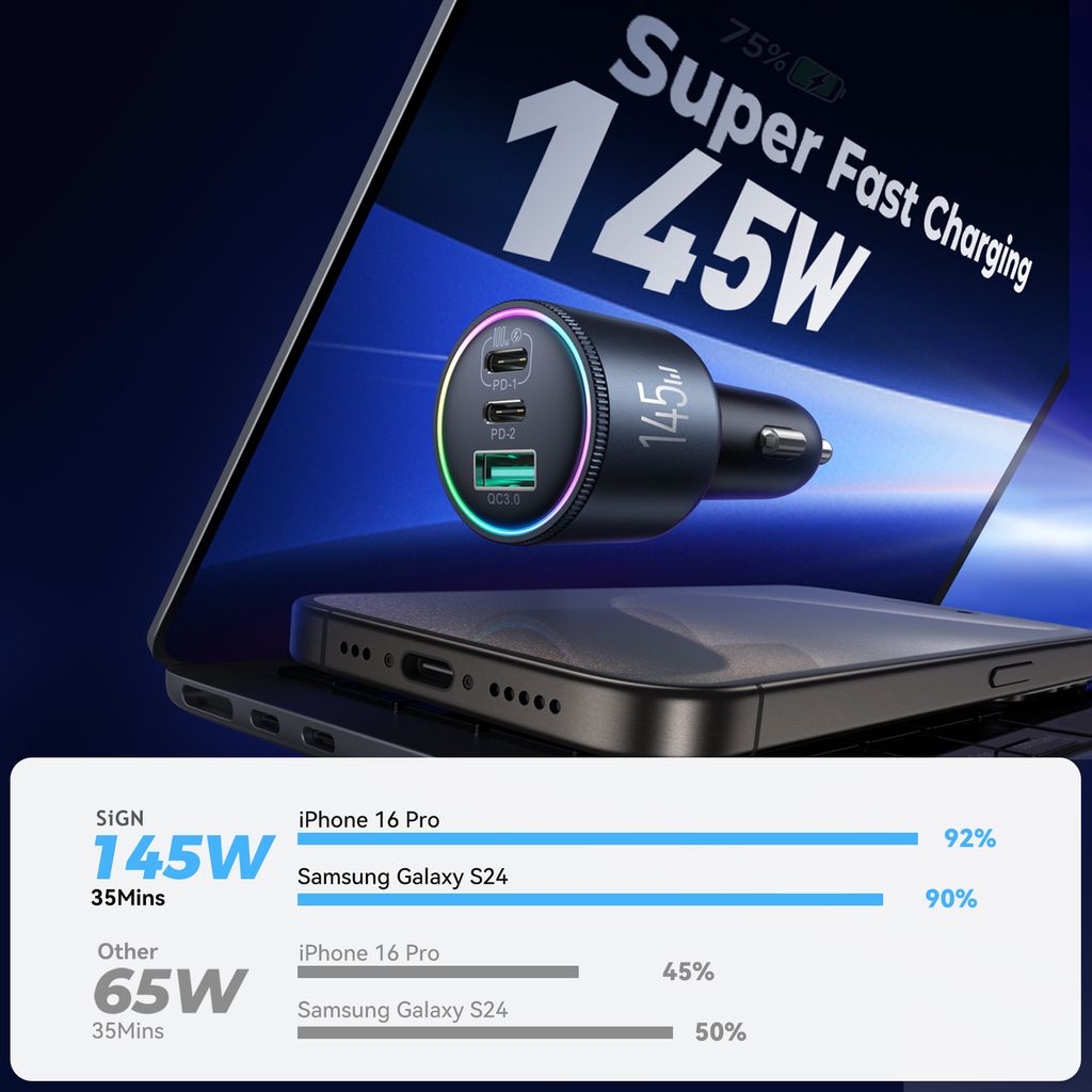 SiGN Biloplader 145W med 2x USB-C & 1x USB-A – PD & QC3.0