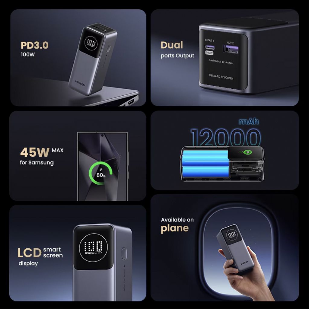 UGREEN PB724 Powerbank 20000 mAh – 100W hurtigopladning