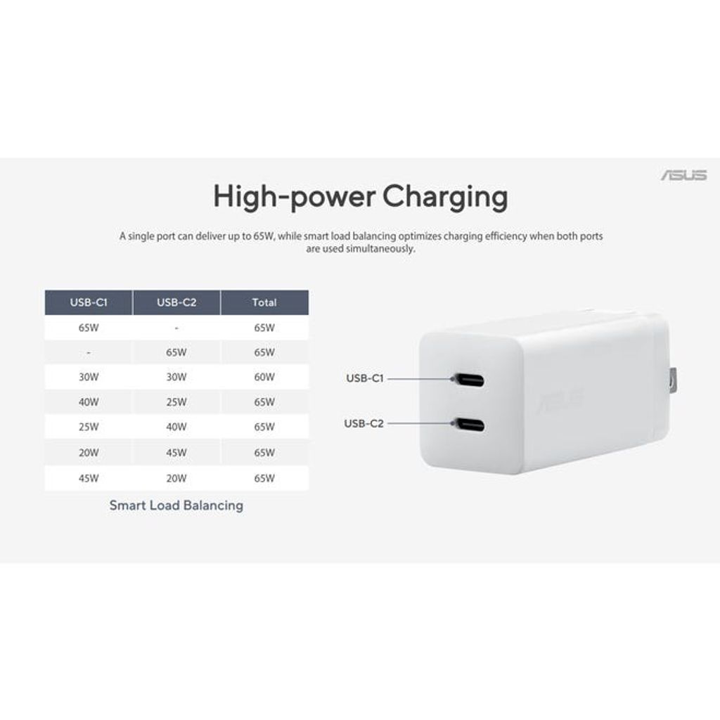 ASUS 65W USB-C GaN-Wandladegerät mit USB-C-Kabel – Weiß