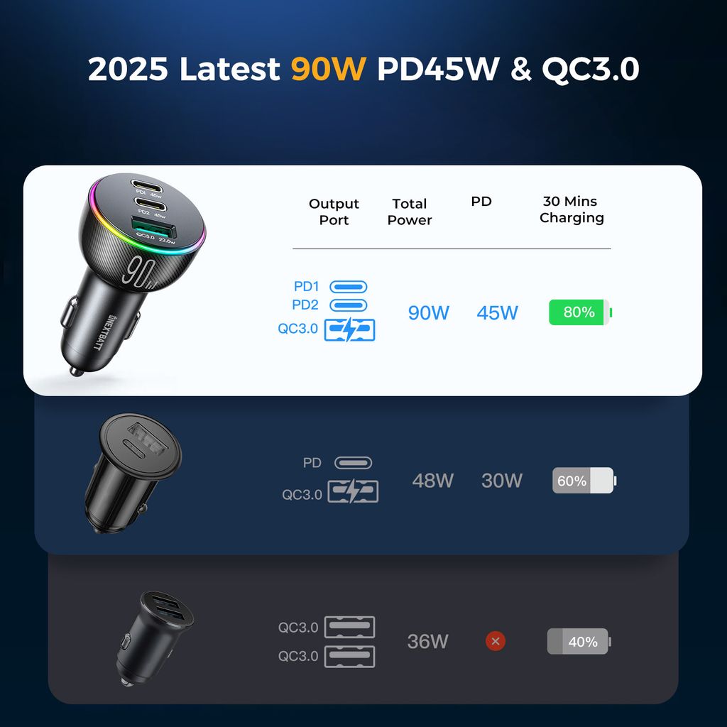 NEXTBATT LED billaddare 90W PD, USB-A / 2x USB-C – svart