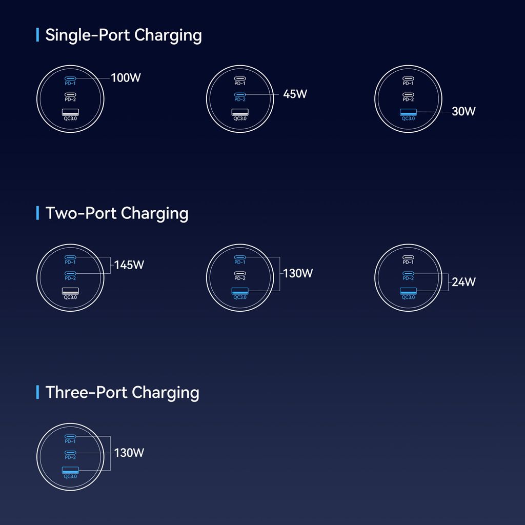 Joyroom JR-CL18 billader, 145W, 2x USB-C, 1x USB-A, PD, QC3.0 - svart