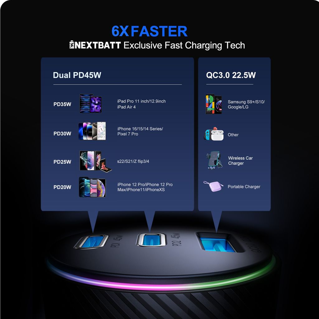 NEXTBATT LED billaddare 90W PD, USB-A / 2x USB-C – svart