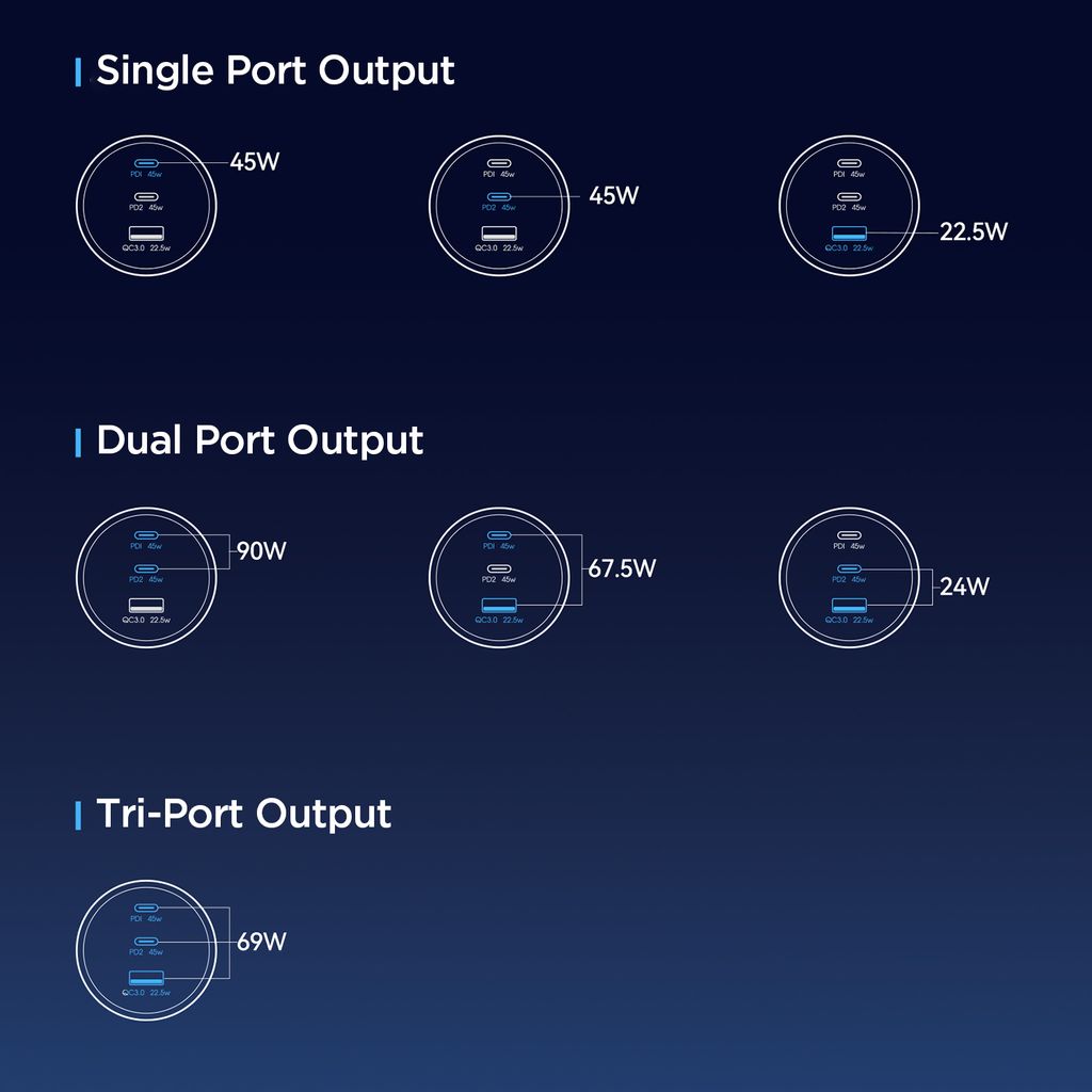 NEXTBATT LED billaddare 90W PD, USB-A / 2x USB-C – svart