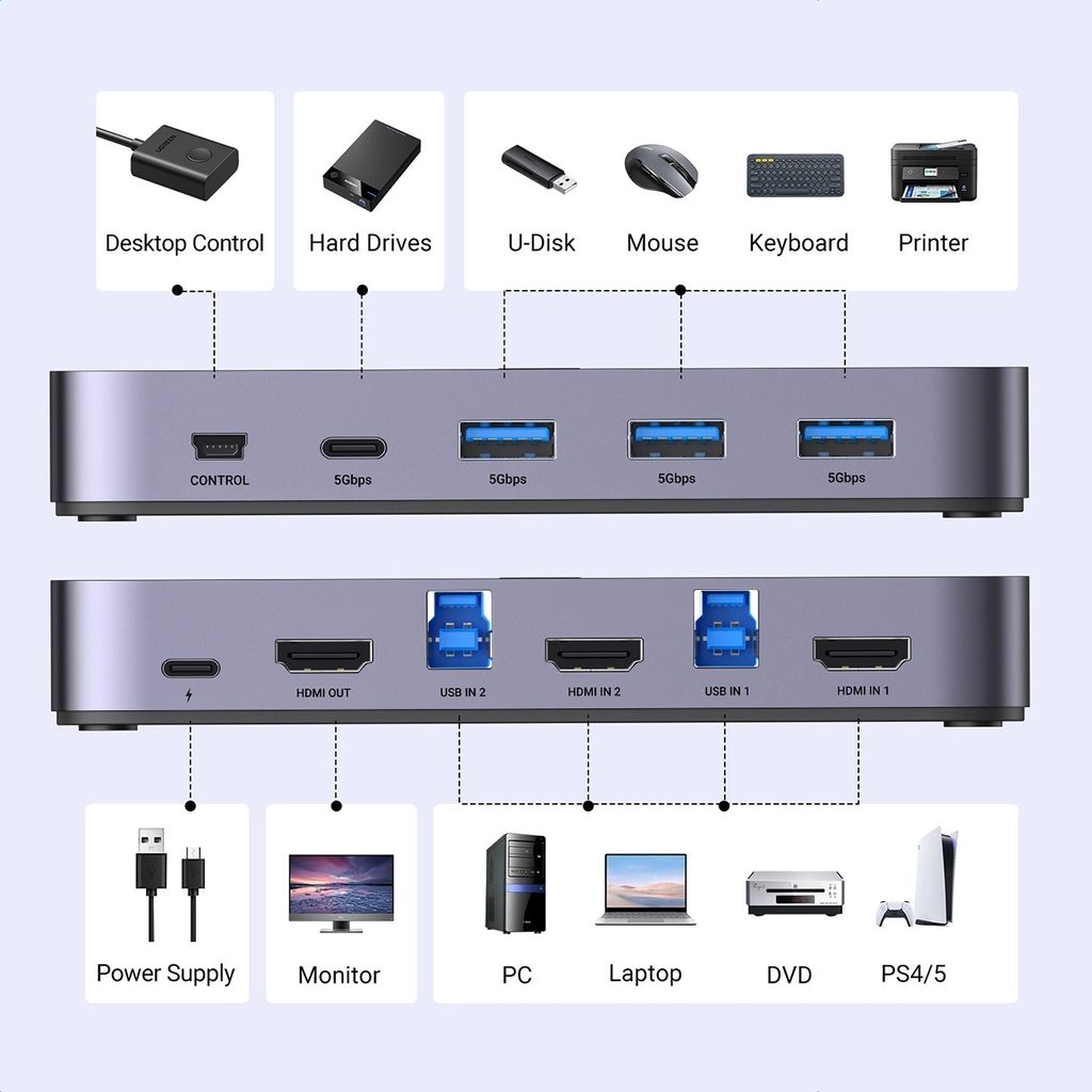 Ugrøn 2-i-1 HDMI / KVM-switch med 5 indgange / 6 udgange