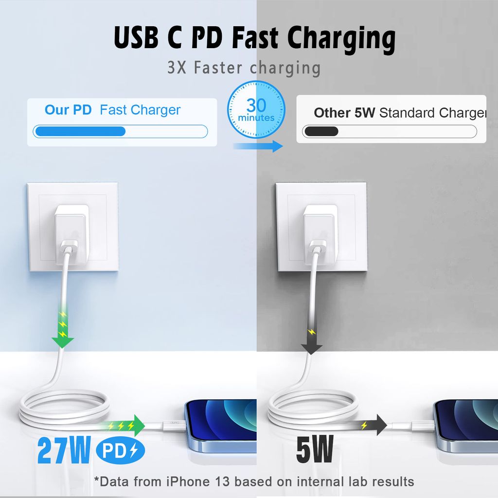 Sign USB-C - Lightning-kaapeli 2,4 A, 1 m - valkoinen