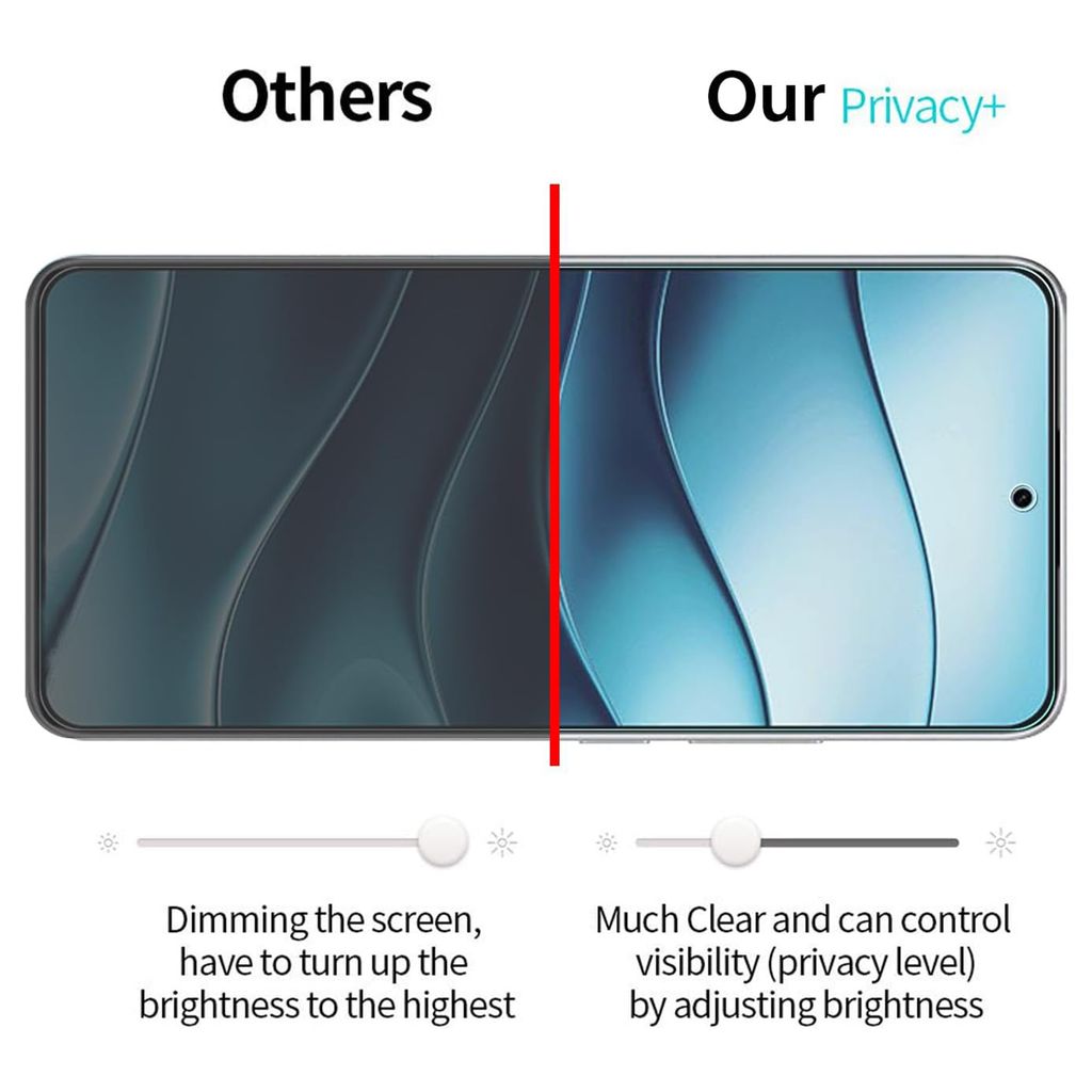 Xiaomi Redmi Note 17 Pro 5G Privacy Näytönsuoja Alumiini-silikonilasi
