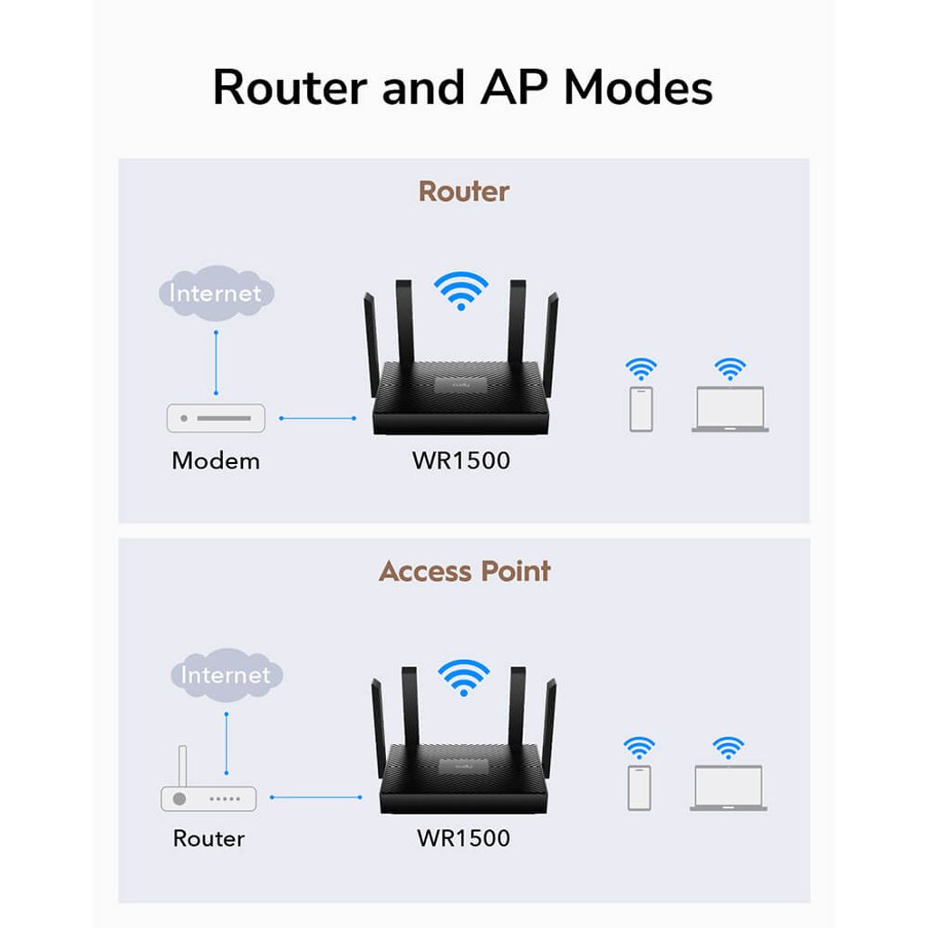 CUDY WR1500 Wi-Fi Router AX1500 Gigabit Mesh – Svart