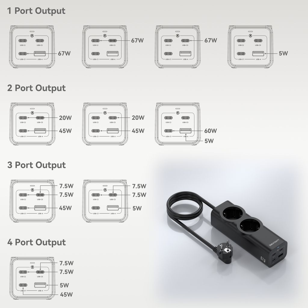 NEXTBATT 67W Fast Charging Power Strip 2-way/ 3xUSB-C/1x USB-A, 2m - Black