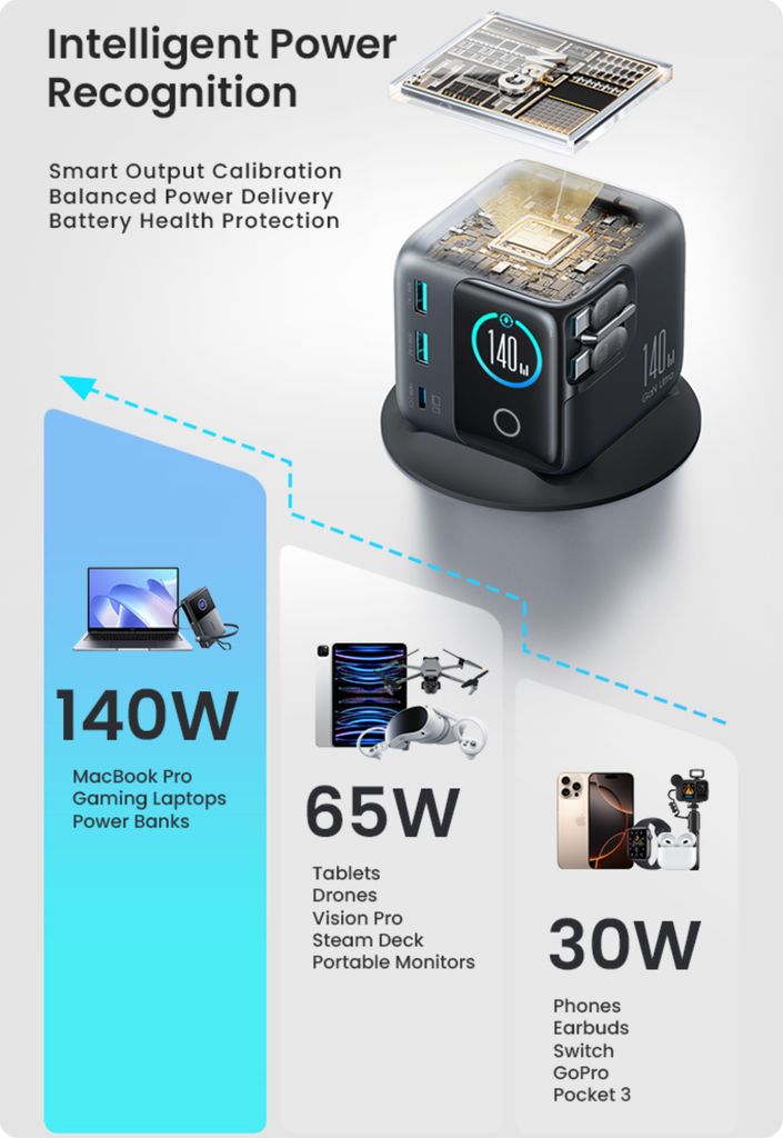 JOYROOM PODIX JR-TRD01 140W 5-in-1 GaN-latausasema - Harmaa