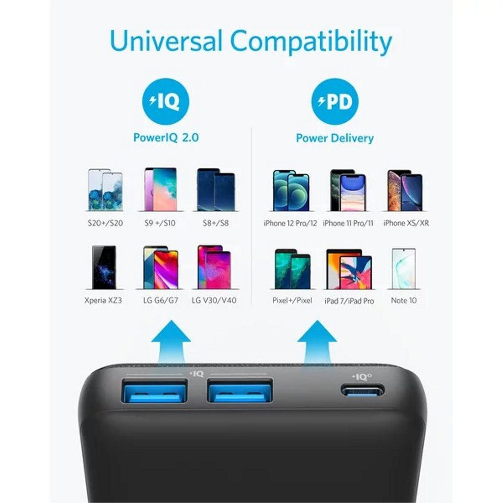 Anker PowerCore III Sense 20.000 mAh 20W – Powerbank med høj kapacitet