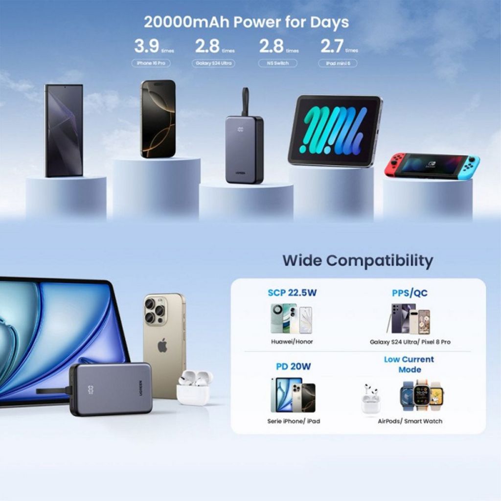 UGREEN PB505 Powerbank 20000 mAh – Hurtigopladning 22,5W