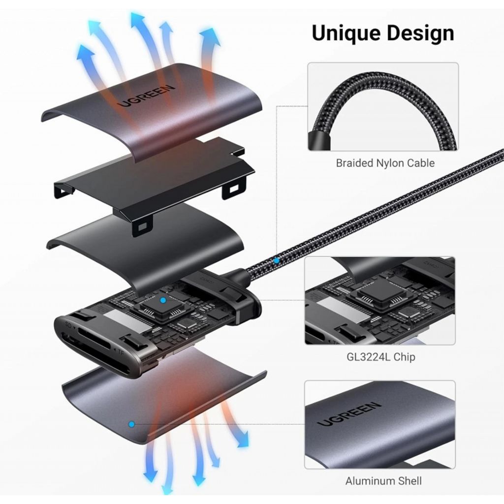 UGREEN CM401 USB-C Kortlæser SD / microSD – Grå