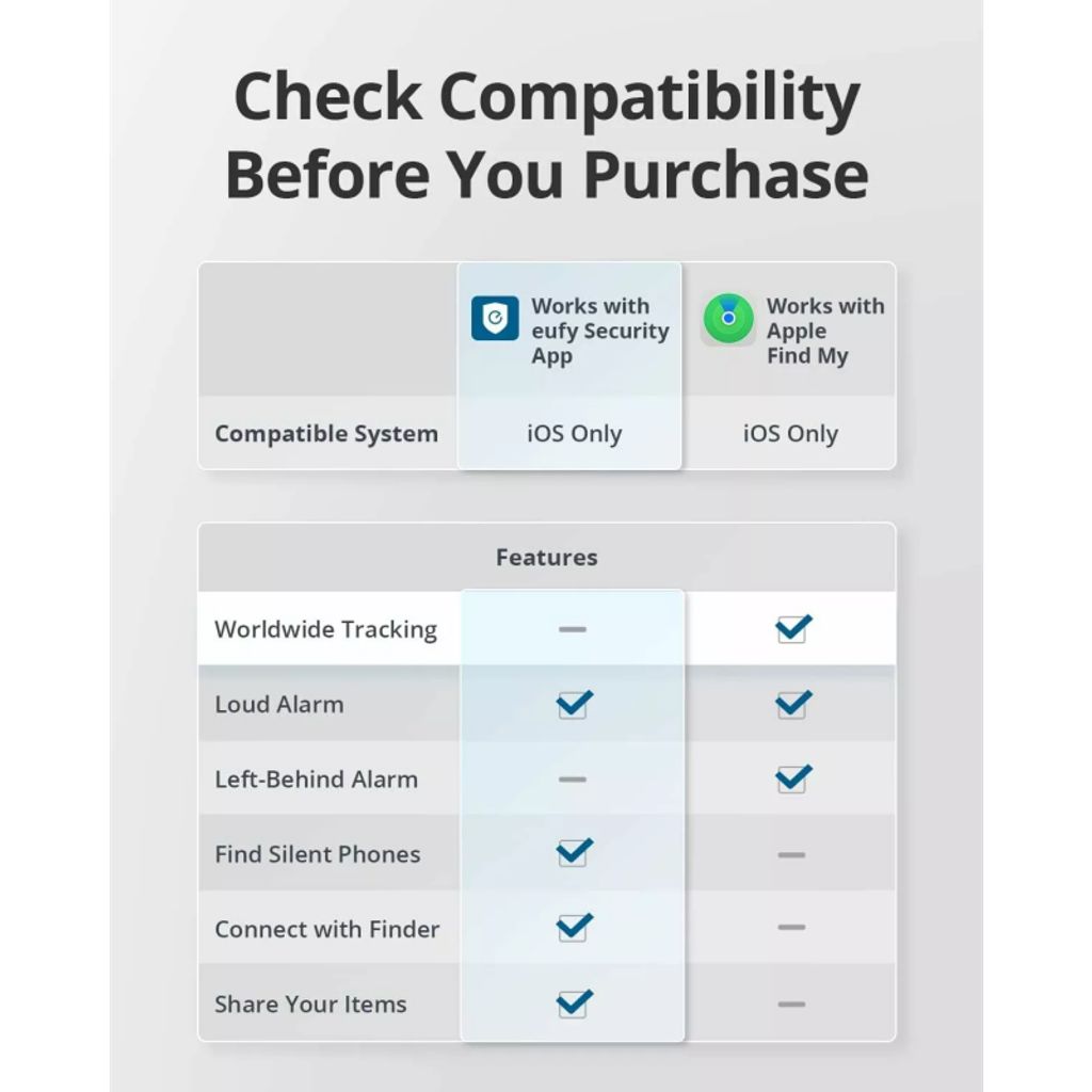 Eufy Security SmartTrack Link Bluetooth-tracker voor iOS, 2 stuks – Zwart