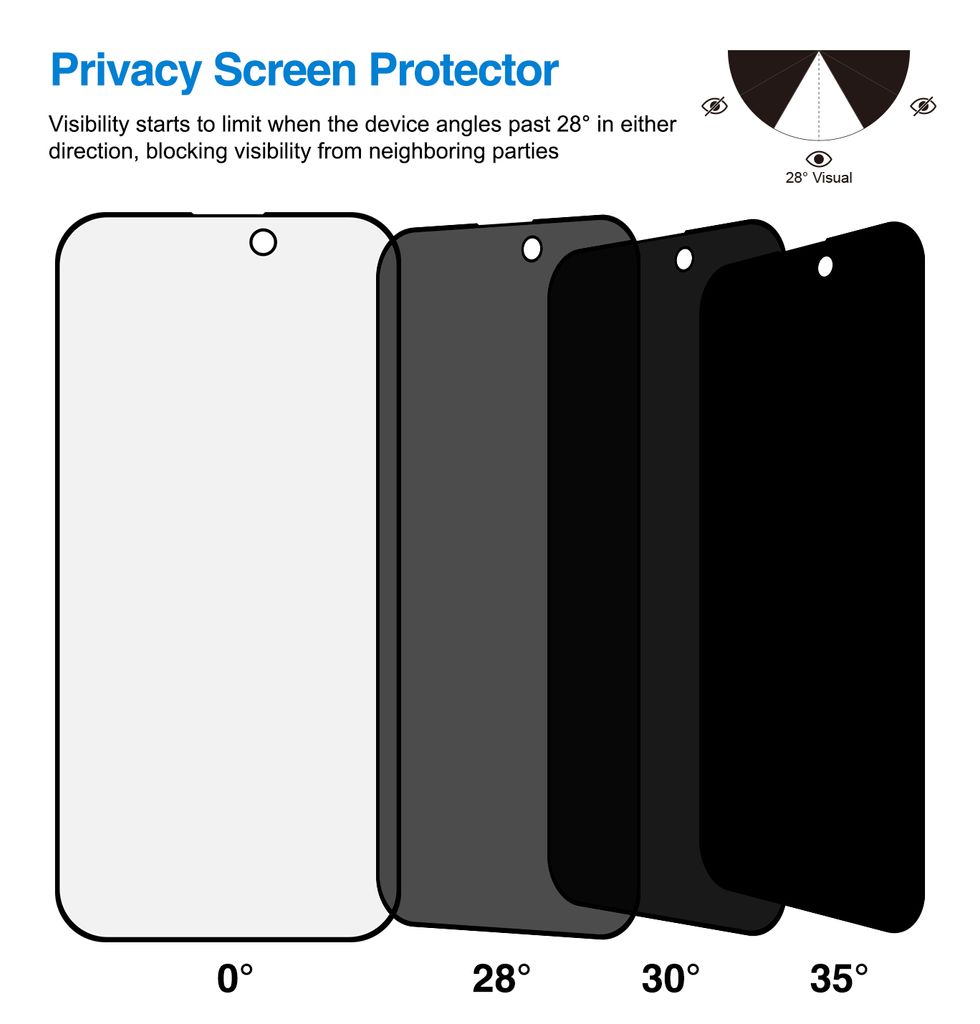 SiGN Privacy Skärmskydd iPhone 14 Plus/13 Pro Max – EZ Apply dammfri applikator
