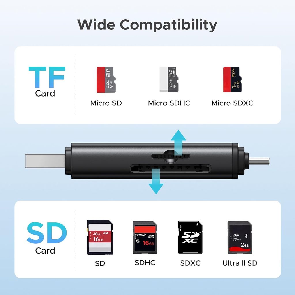 UGREEN 2-in-1 USB-C/USB-A Memory Card Reader
