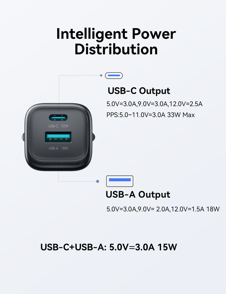 Joyroom JR-TG7 33W dobbel lader + A9 USB-C-kabel 60W 1m – hvit
