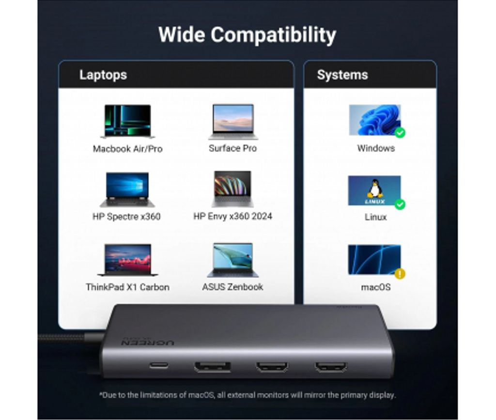 UGREEN Revodok 308 CM639 USB-C-hub med USB-A/USB-C/DisplayPort/HDMI – Grå
