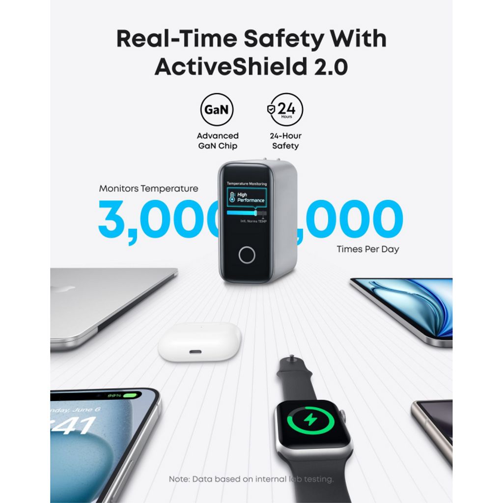 Anker Zolo 140W vegglader – 3x USB-C + 1x USB-A med USB-C-kabel – Sølv