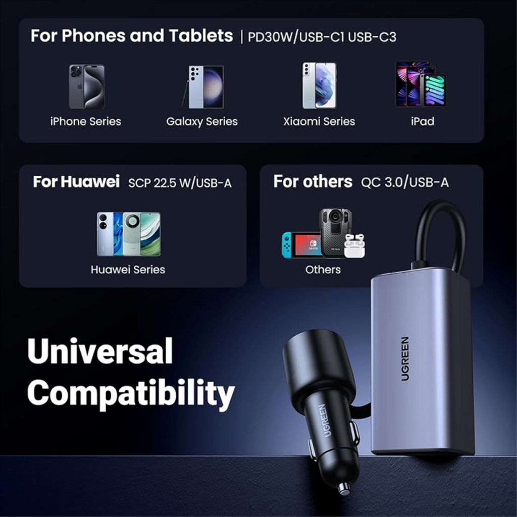 UGREEN EC706 150W autolaturi – 3 x USB-C + 1 x USB-A