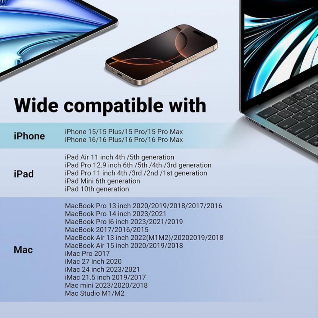 UGREEN USB-C -muistikortinlukija SD / microSD - valkoinen