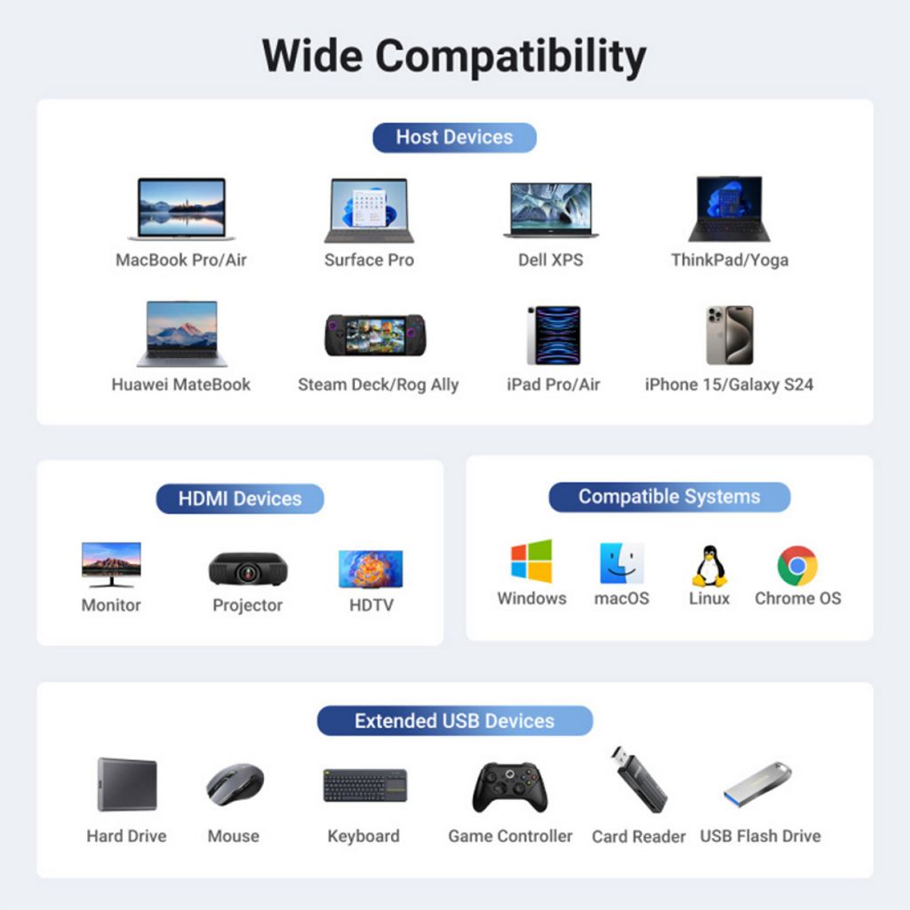 UGREEN USB-C-keskitin 2x USB-A/2x USB-C/1x HDMI/1x RJ45/1x SD/1x microSD - Harmaa