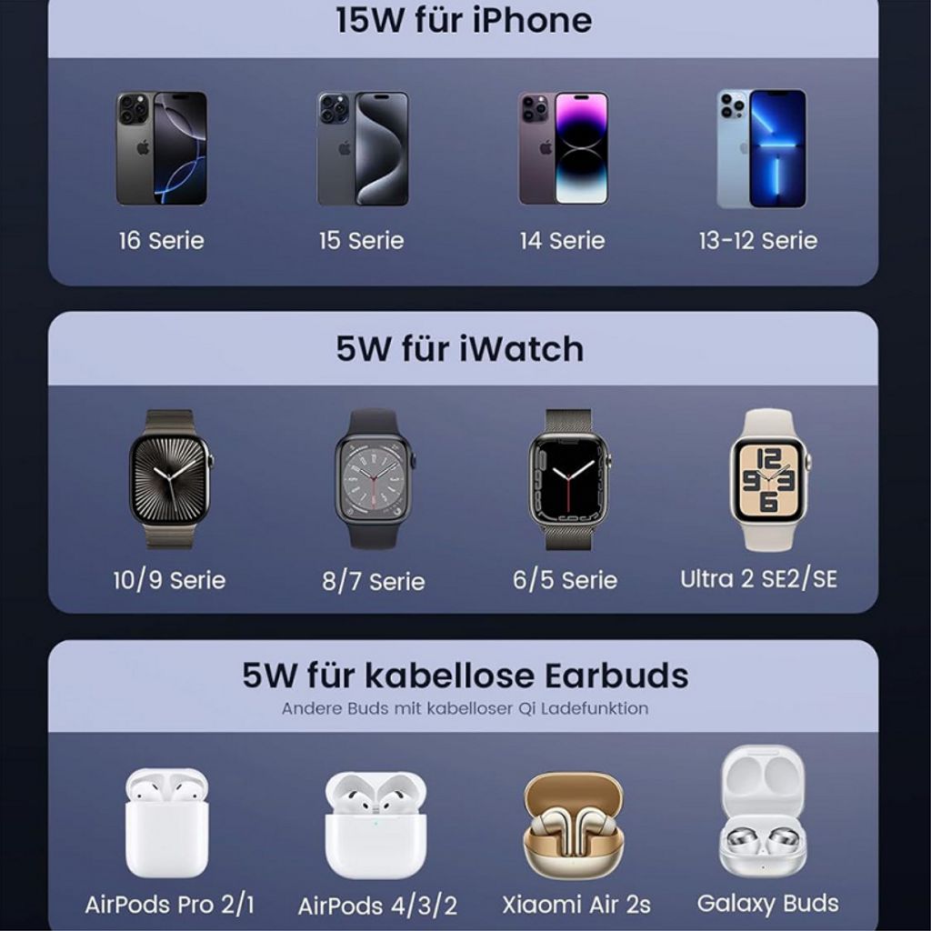 UGREEN W707 3-i-1 trådløs lader 25W – grå