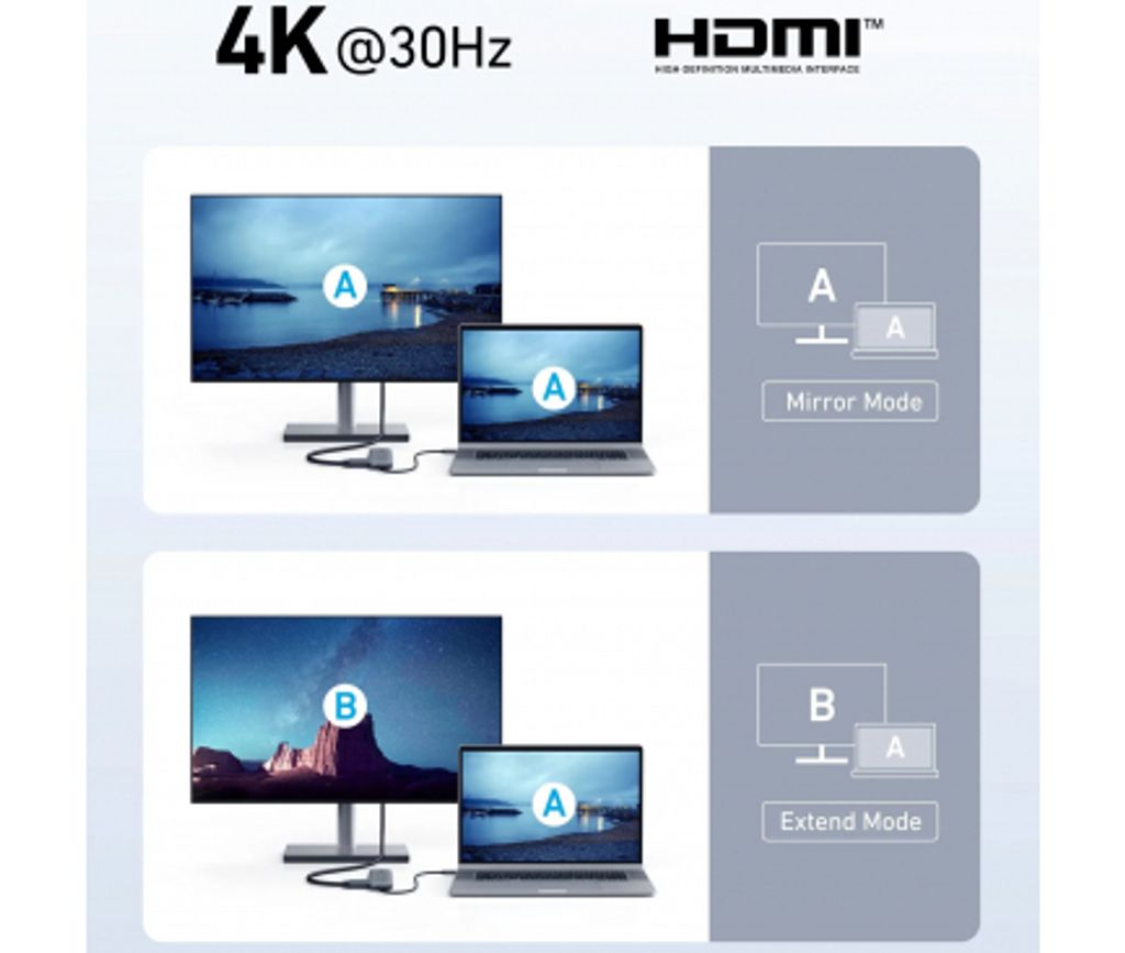 Anker 332 USB-C-keskitin 2x USB-A / 2x USB-C / 1x HDMI - Harmaa