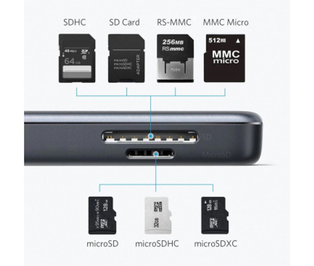 Anker USB-C-keskitin 5-in-1 2x USB/A 3.0 / 1x HDMI / 1x SD / 1x microSD - Musta