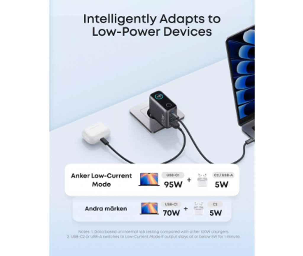 Anker Smart Display vægoplader 100W, 1x USB-A/2x USB-C med USB-C kabel – Grå