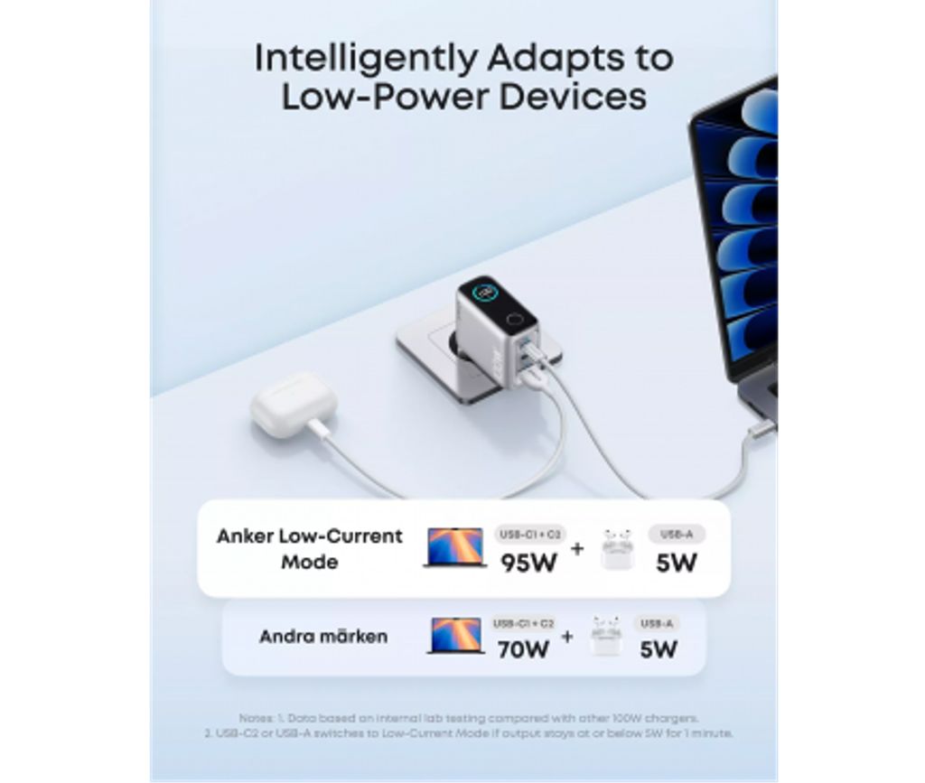 Anker Smart Display Vægoplader 100W, 1x USB-A / 2x USB-C – Sølv