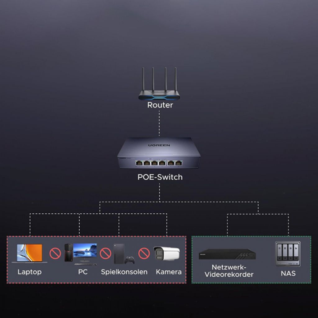 Ugreen Ethernet-kytkin CM741 4 porttia - harmaa