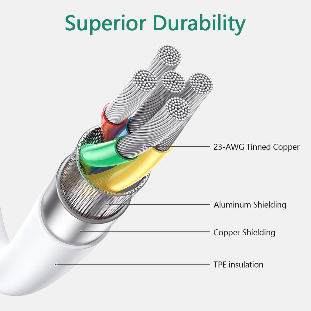 SiGN Lightning-kabel til iPhone / iPad, MFi-sertifisert, 2.4A, 12W, 1m - Hvit