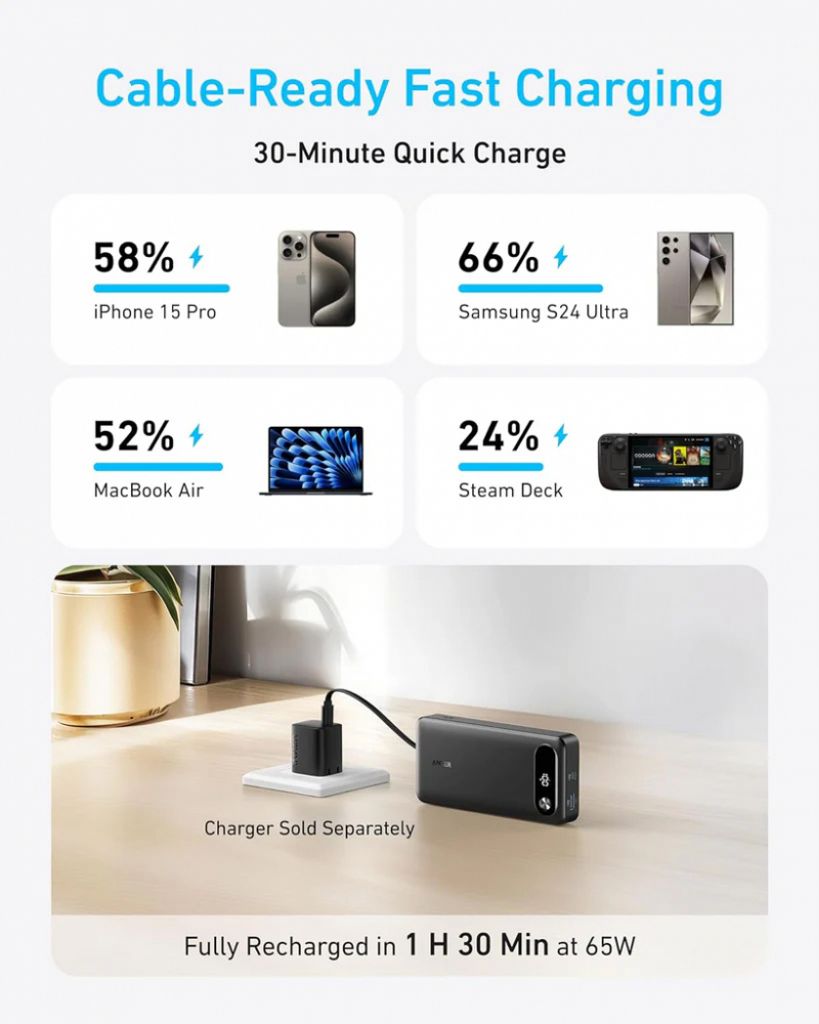 Anker PowerCore 20000 mAh 87W – Kraftig USB-C / USB-A Powerbank