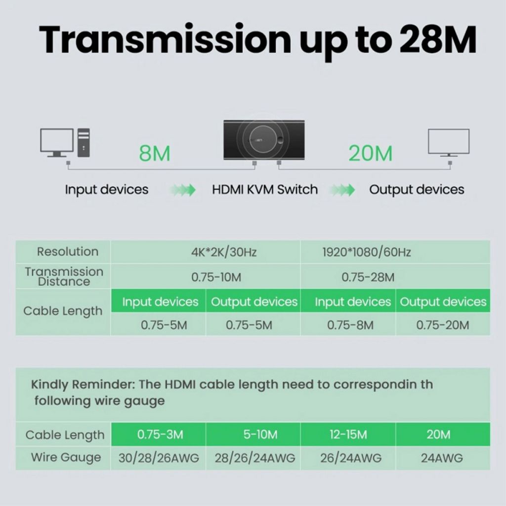 UGREEN CM200 HDMI-switch 2x HDMI / 2x USB-A – sort