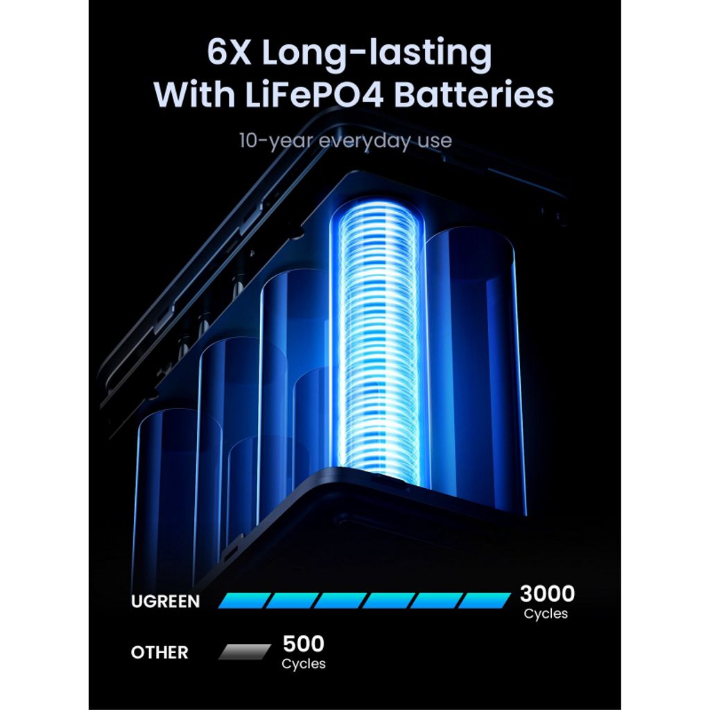 UGREEN PB770 powerbank 48000mAh 300W – grå