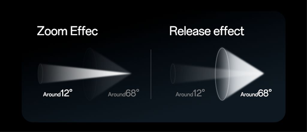 Yesido Teleskopisk Zoombar LED-lommelykt Oppladbar med Digital Display