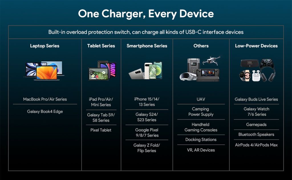 NEXTBATT Laptoplader 100W universal AC-adapter USB-C