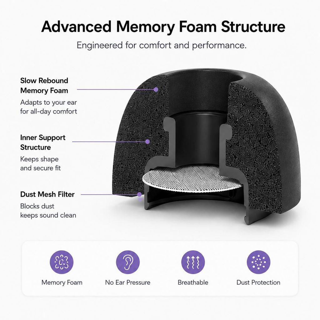XDcase Samsung Galaxy Buds3 Pro Memory Foam-ørepropper, 3 par – svart