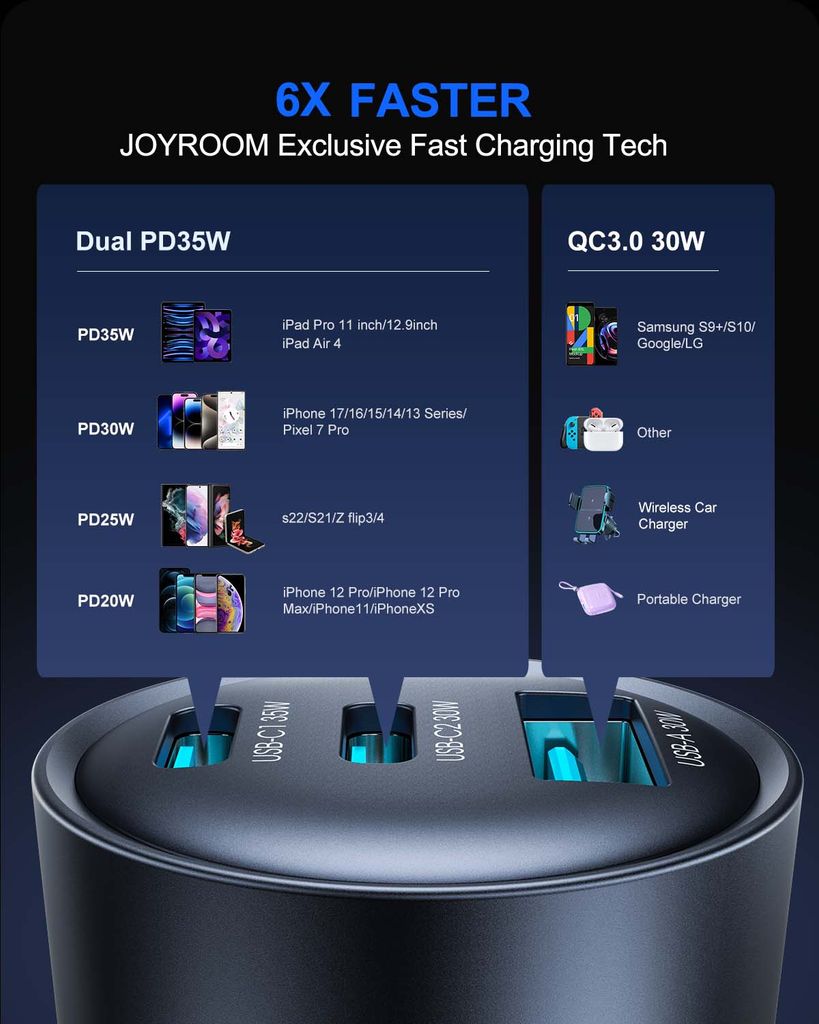 Joyroom JR-CL21 65W 3-i-1 billaddare USB-C/USB-A – Svart