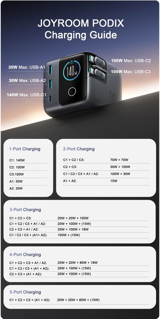 JOYROOM PODIX JR-TRD01 140W 5-in-1 GaN-latausasema - Harmaa