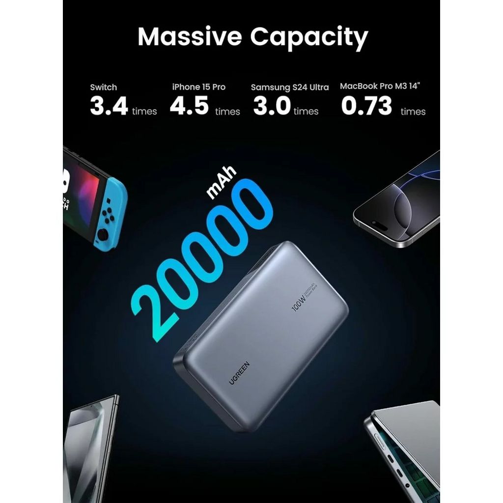 UGREEN PB720 Nexode Powerbank 20000 mAh – 100W hurtigopladning