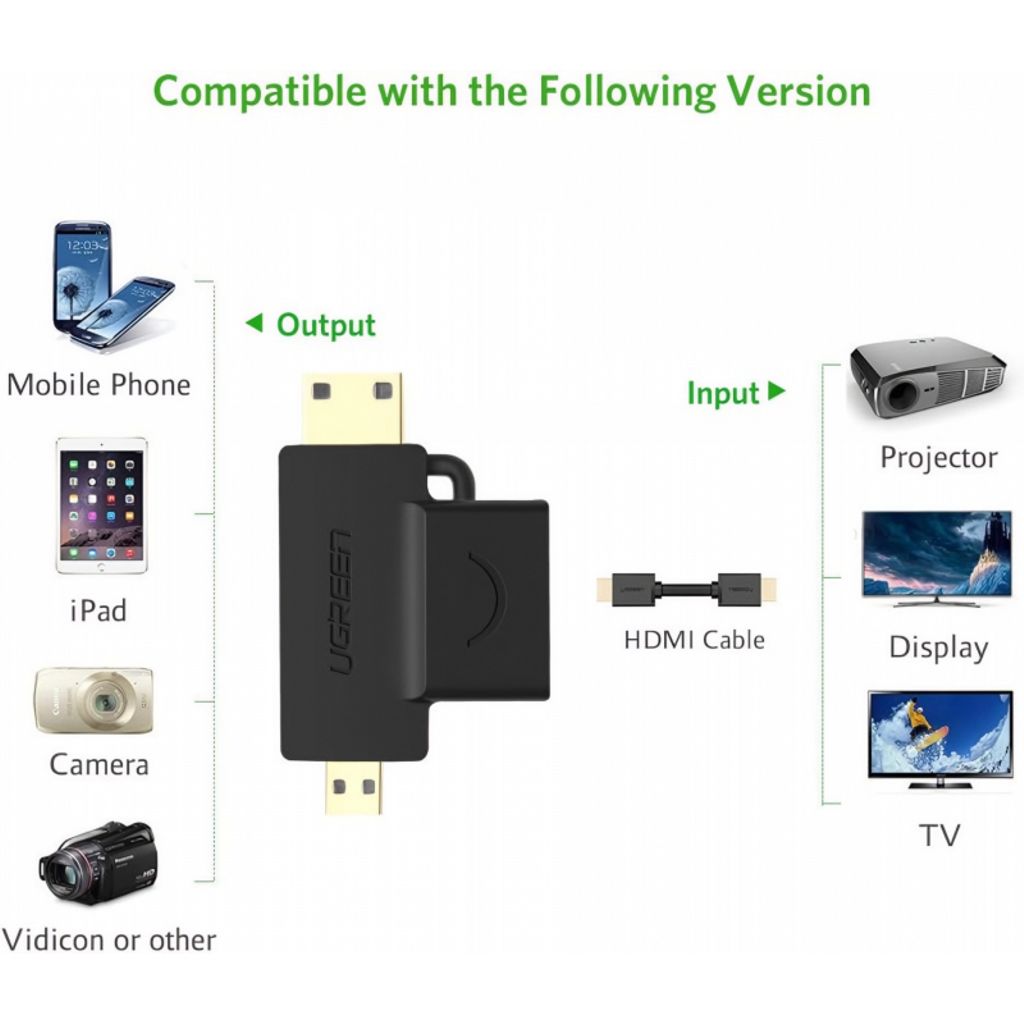 UGREEN HD129 Videoadapter miniHDMI/microHDMI til HDMI – svart