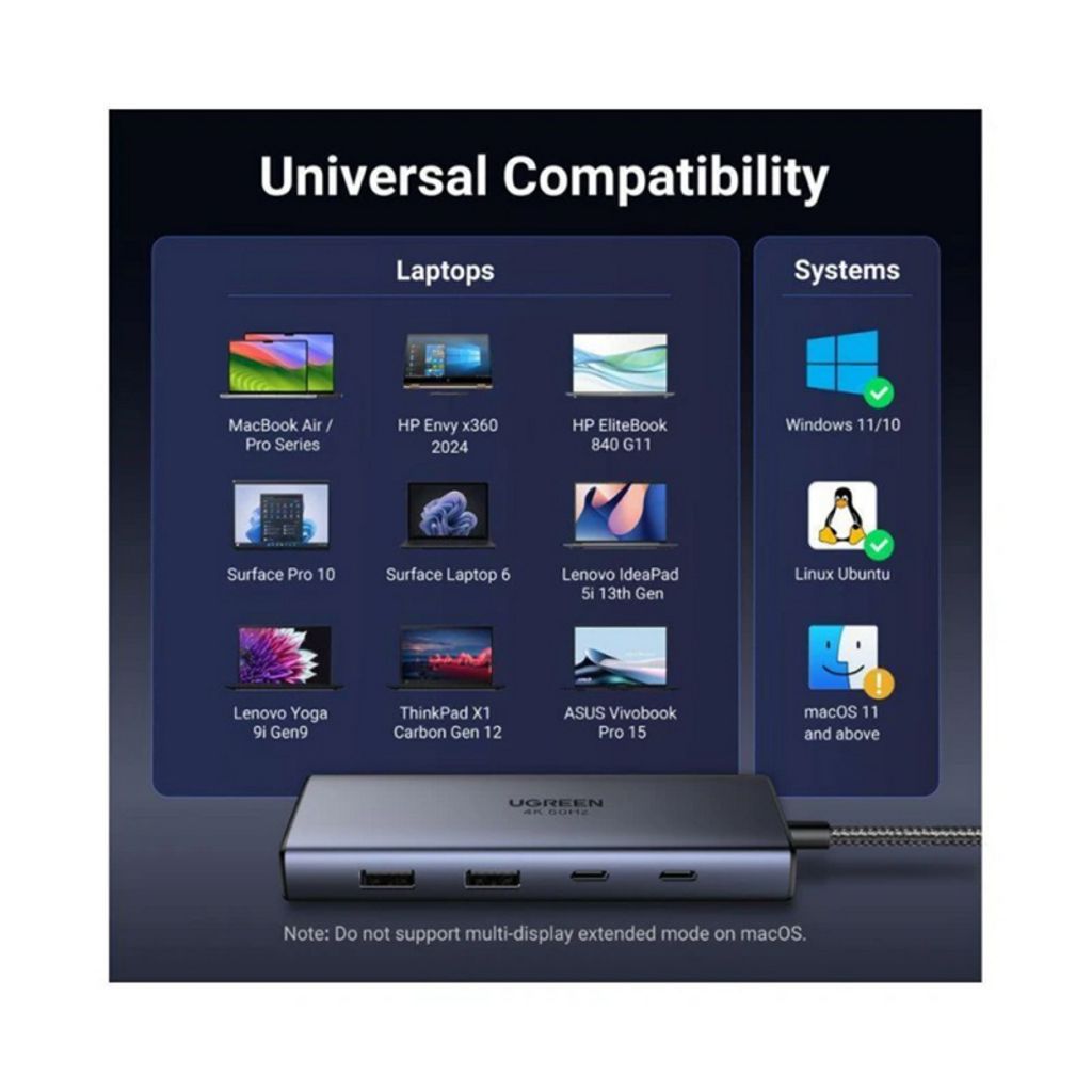 UGREEN USB-C-keskitin 2x USB-A/3x USB-C/2x HDMI - Harmaa