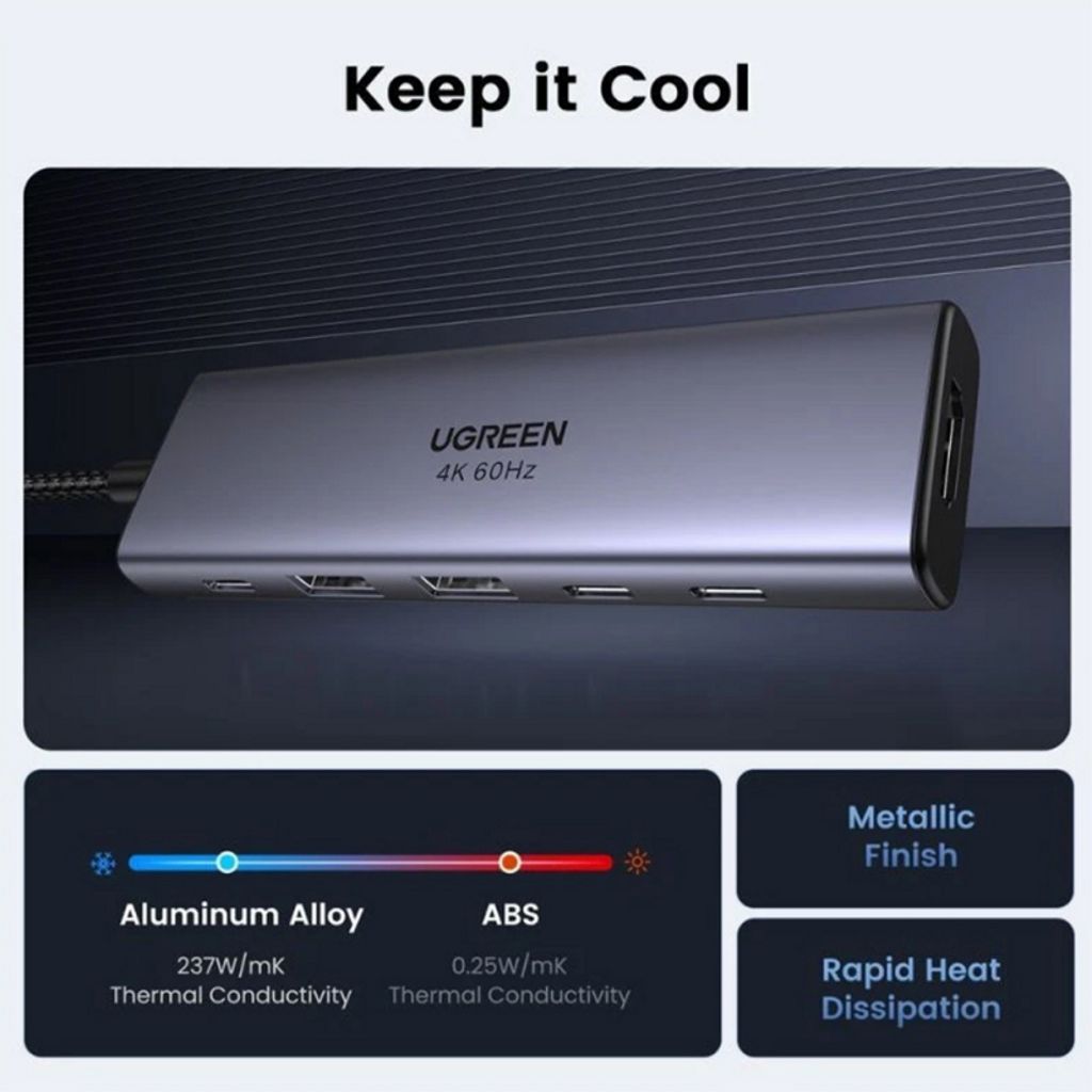 UGREEN CM511 USB-C-keskitin – 2 x USB-A + 3 x USB-C + HDMI