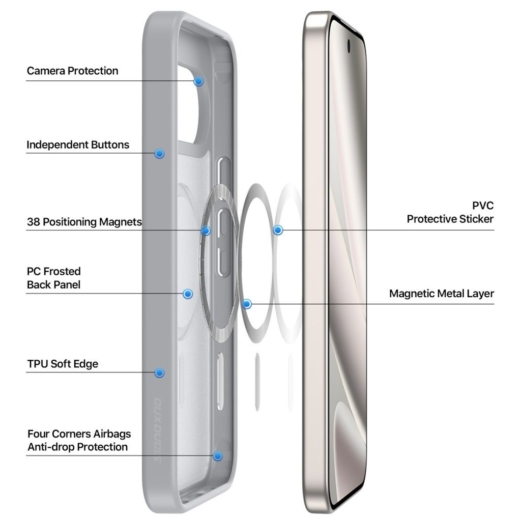 DUX DUCIS Google Pixel 11 Pro XL / 10 / 9 Pro XL MagSafe Skal - Grå