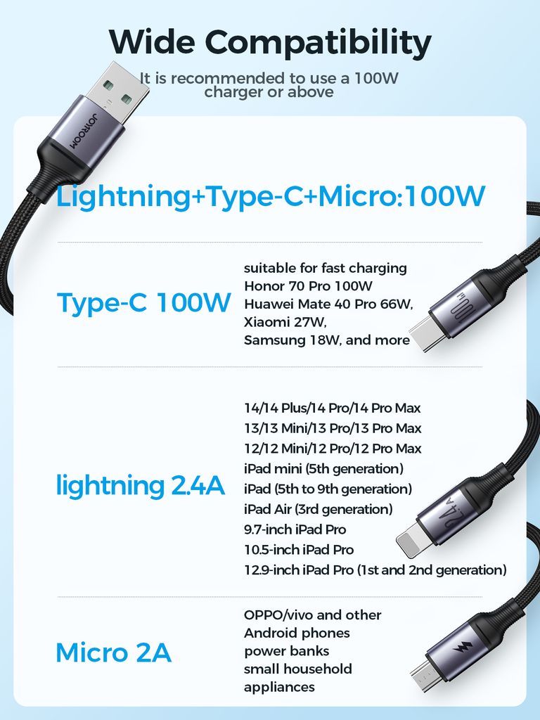 Joyroom 3-in-1 USB-A - Lightning, USB-C, Micro-USB, 100W, 1.2m - Musta